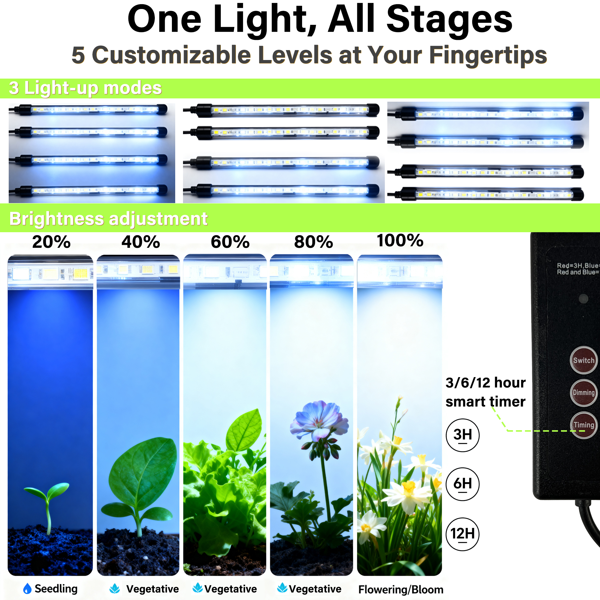 Seed Starter Tray with Grow Li – Humidity Dome Kit Bewertung und Preis